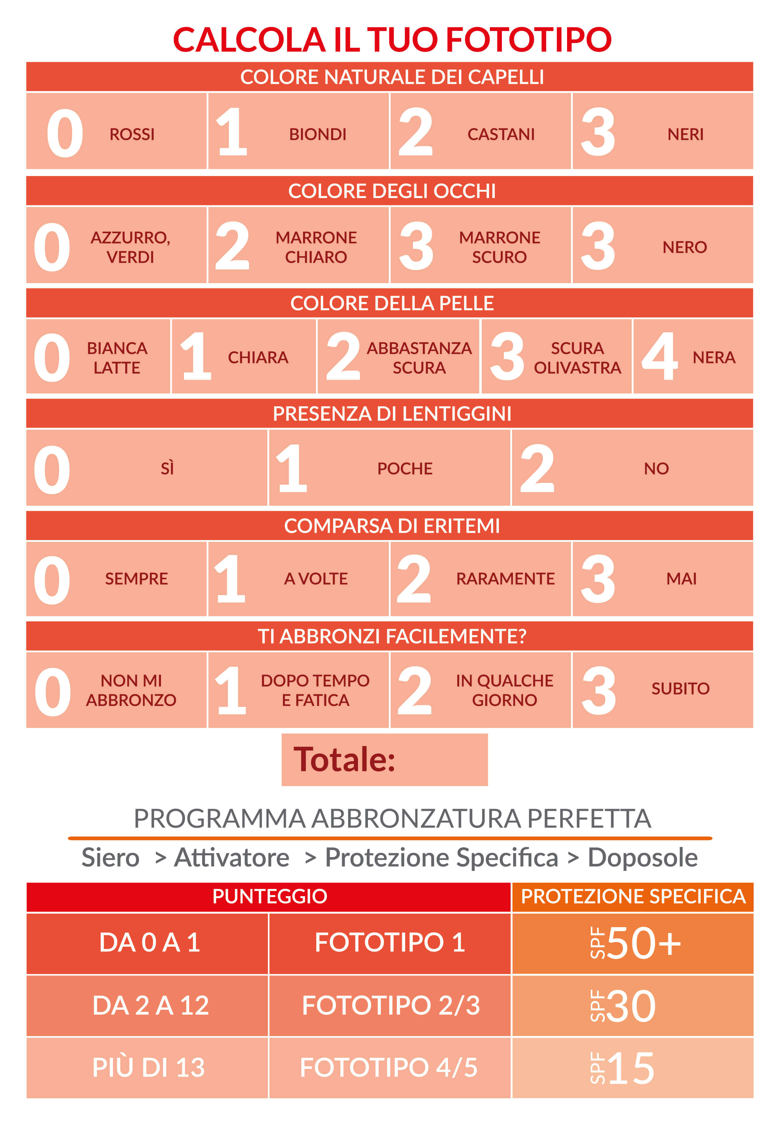 fototipo